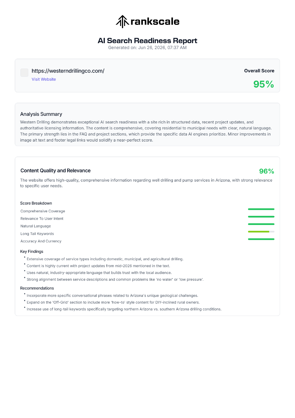 Rankscale AI search analysis report for Western Drilling